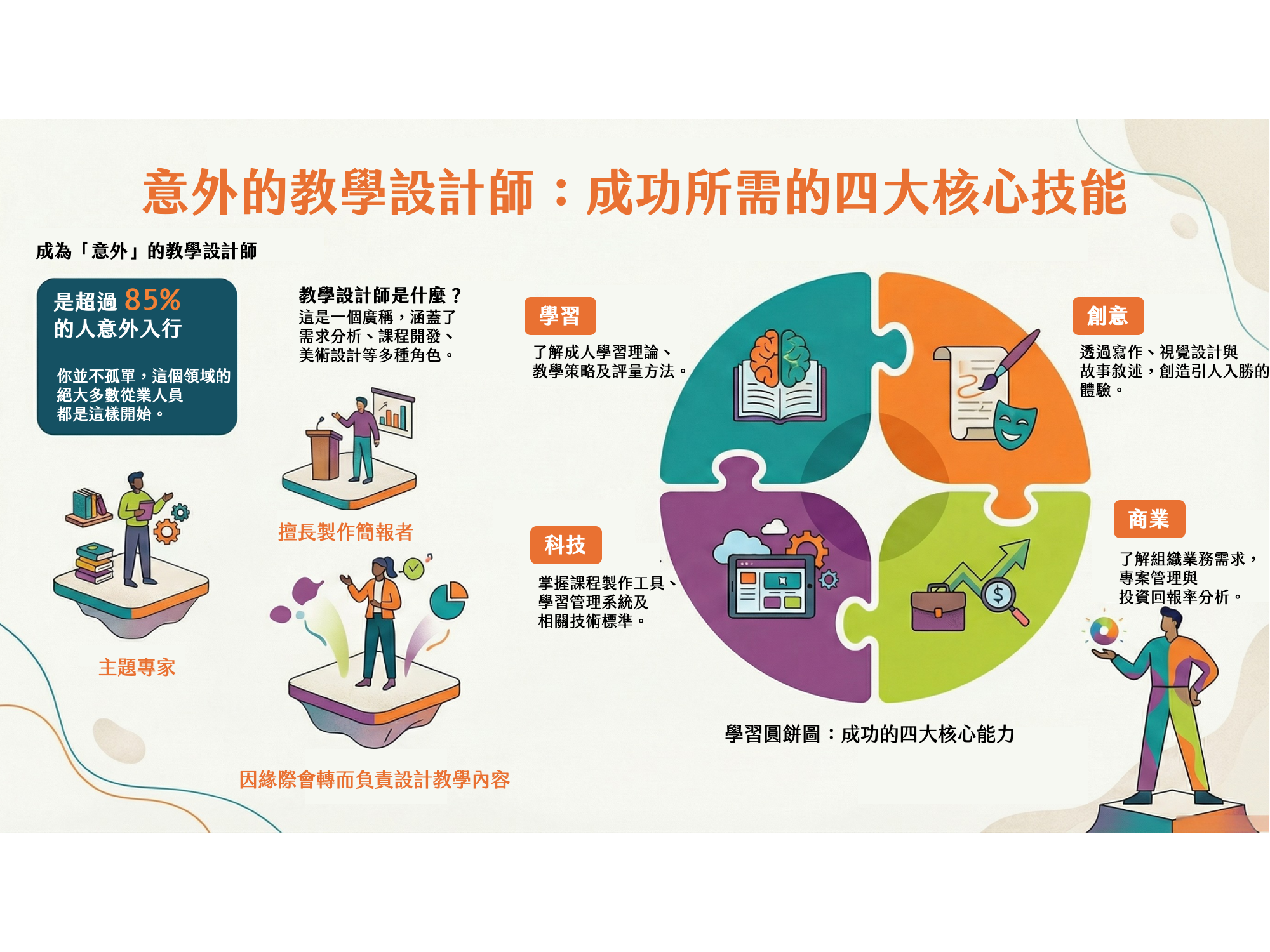 書摘｜從意外到專業：《The Accidental Instructional Designer》重新理解教學設計的本質