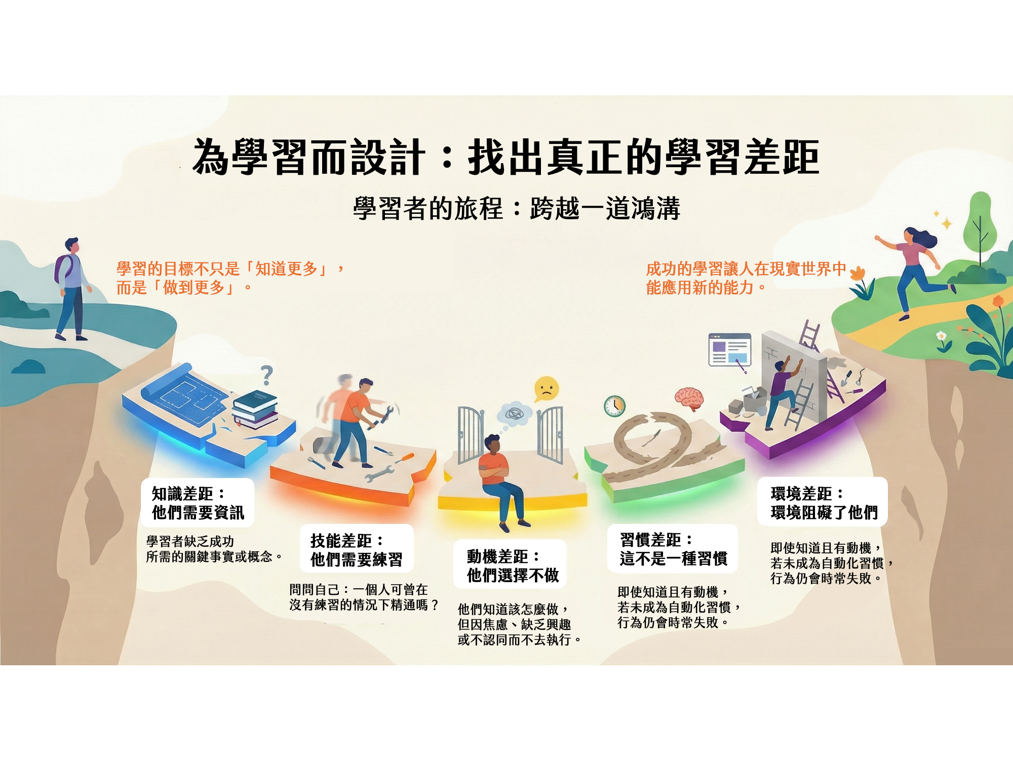 書摘｜從知識到行動：《Design for How People Learn》如何重新理解學習設計的本質