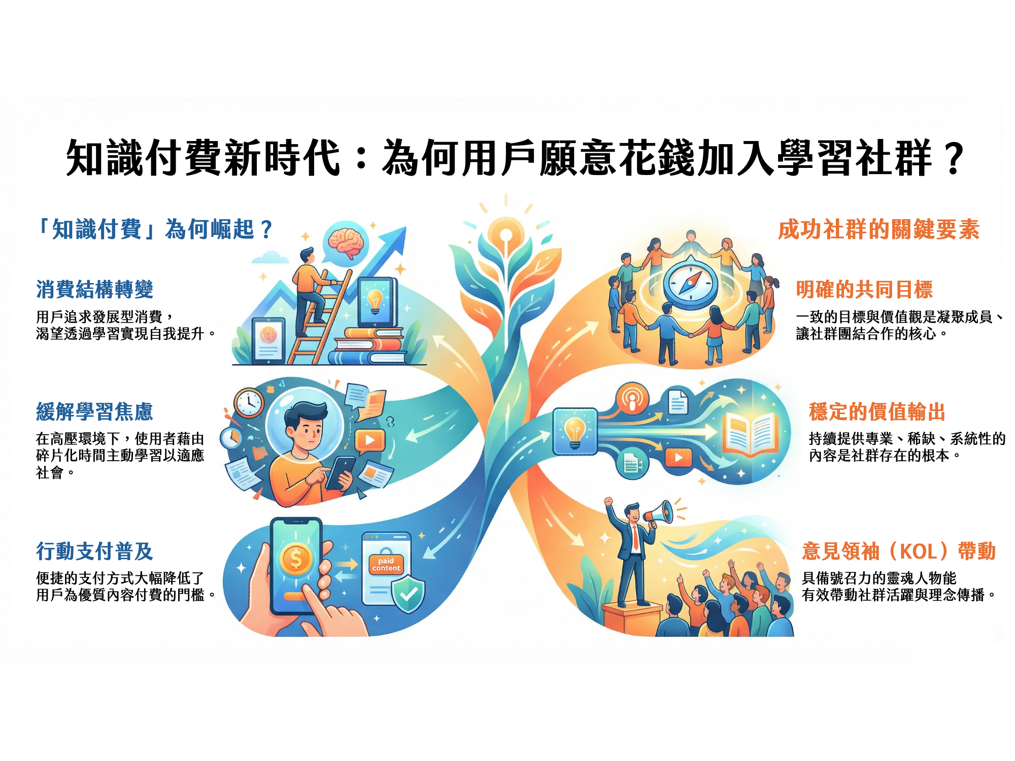 書摘｜《知識付費社群》從粉絲到行動者：知識社群的心理機制與影響力設計