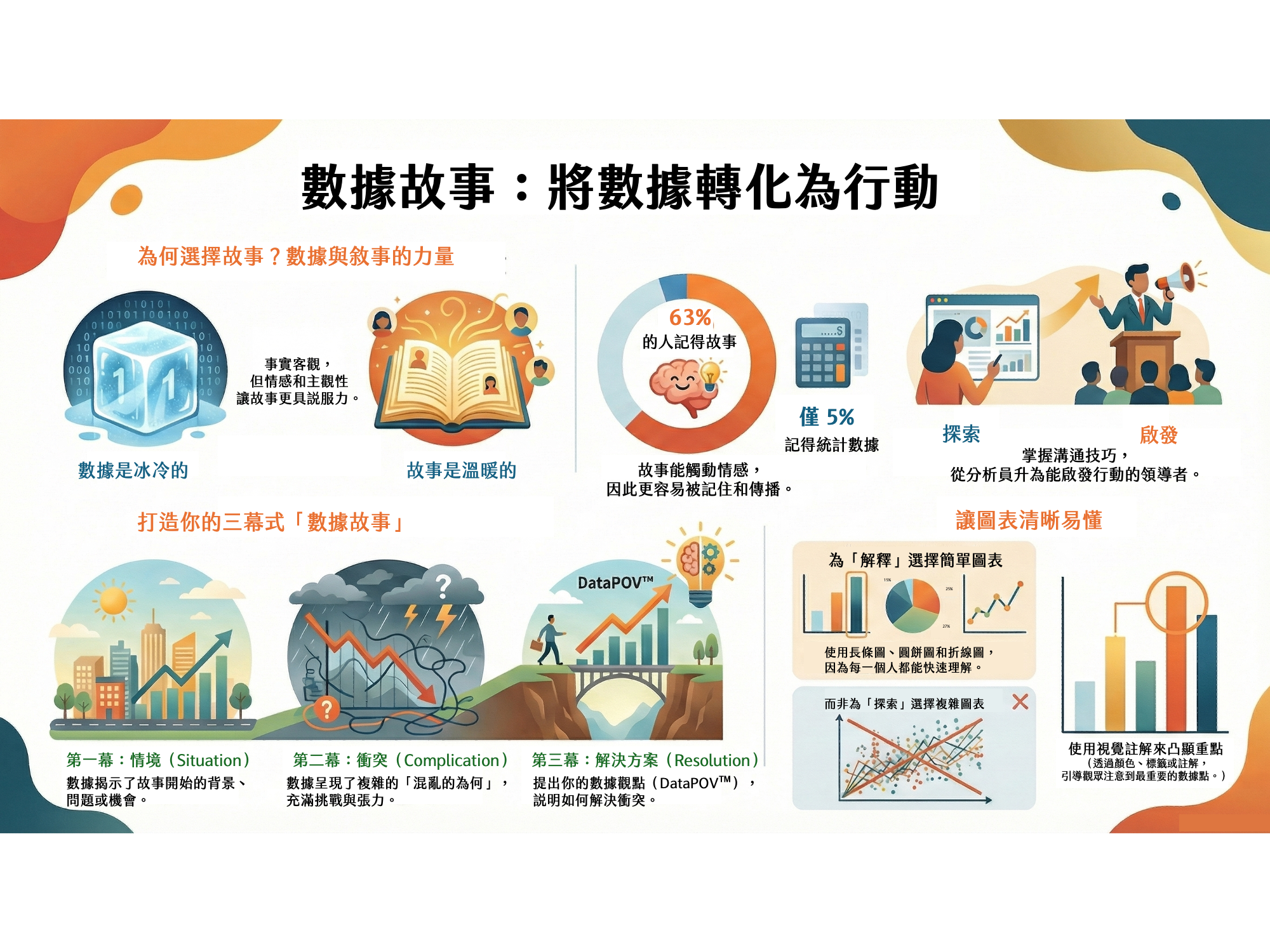 書摘｜《Data Story》讓資料為你說話，驅動決策與行動