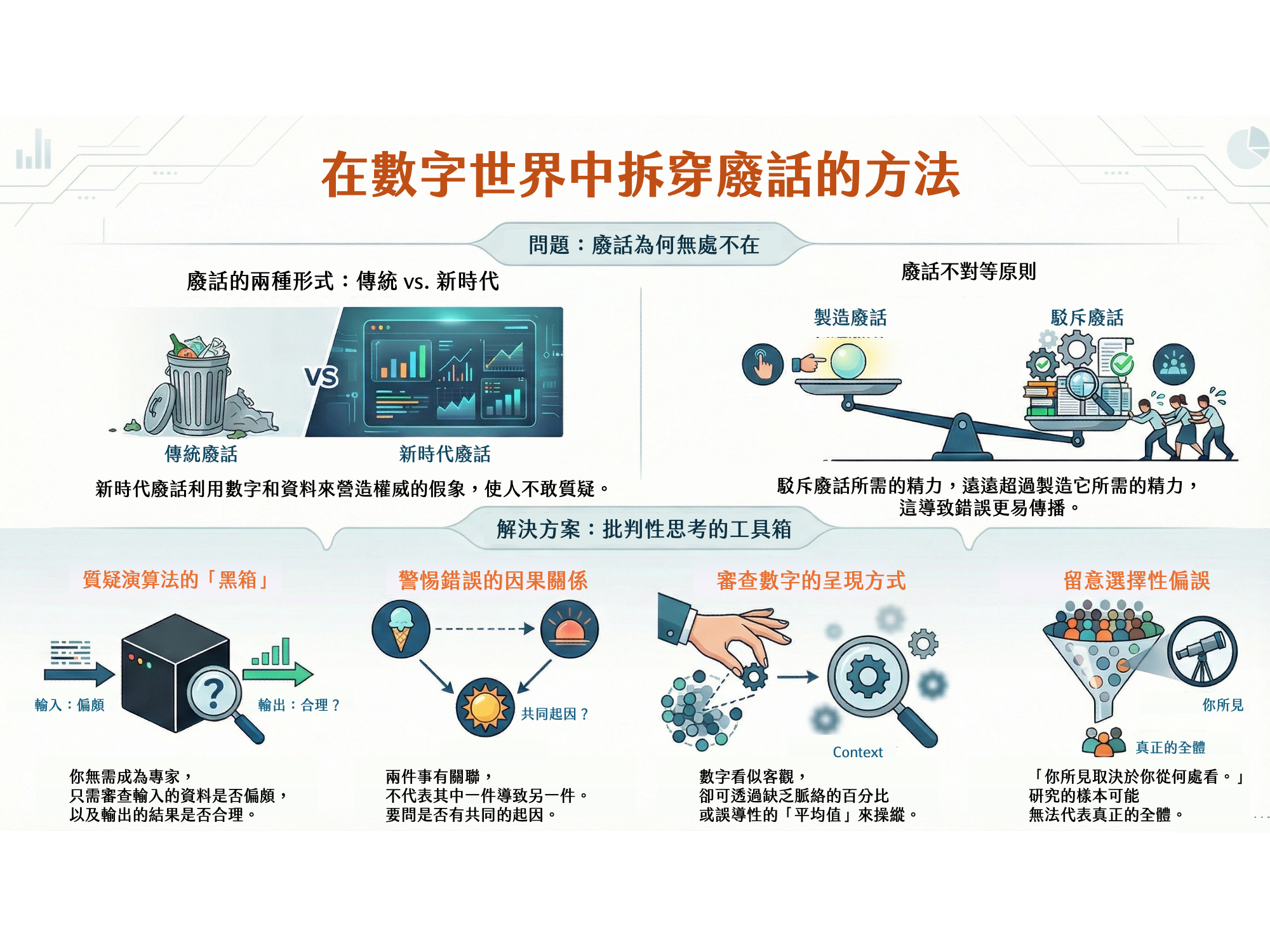 書摘｜《Calling Bullshit》選擇性呈現，比造假更危險：我們如何被「看起來合理的資料」說服