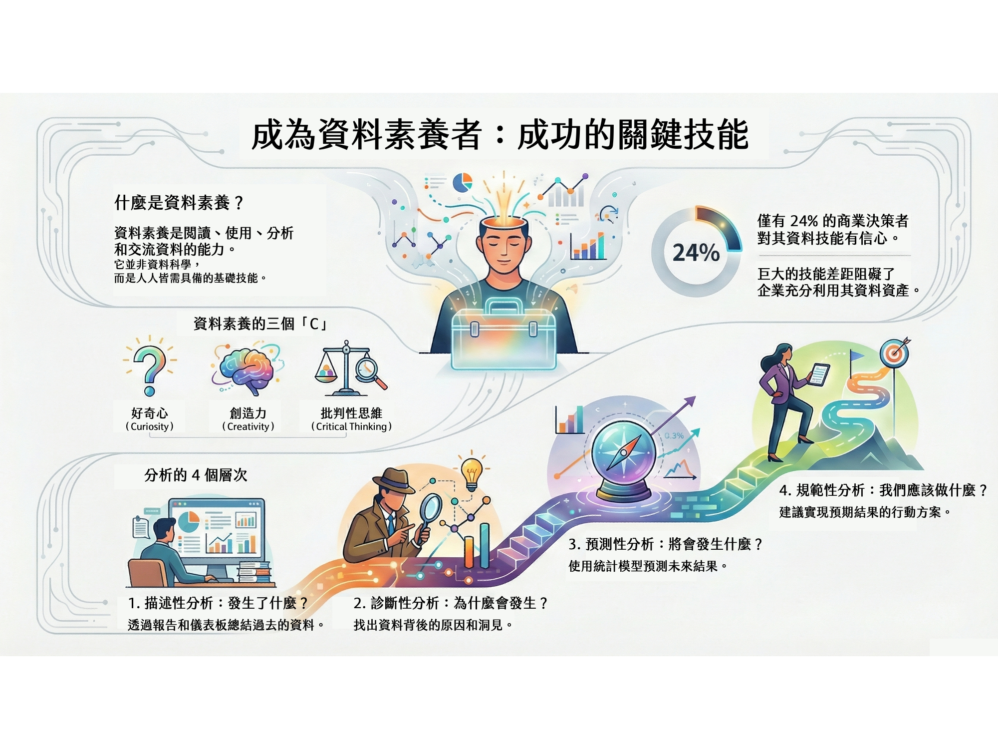 書摘｜《Be Data Literate》— 在資料氾濫時代，我們真正需要的不是更多報表，而是更好的思考框架