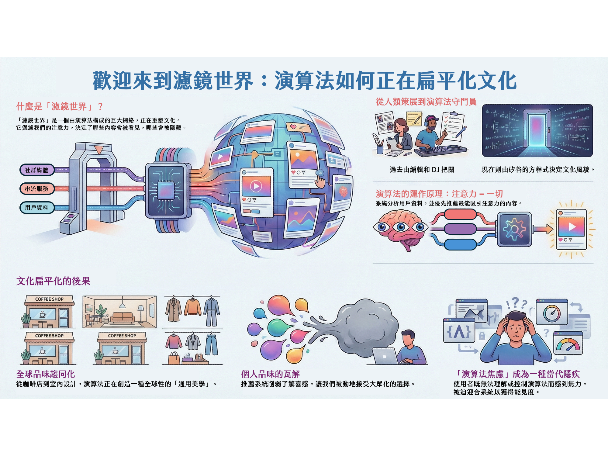 書摘｜《Filterworld》演算法如何將文化扁平化