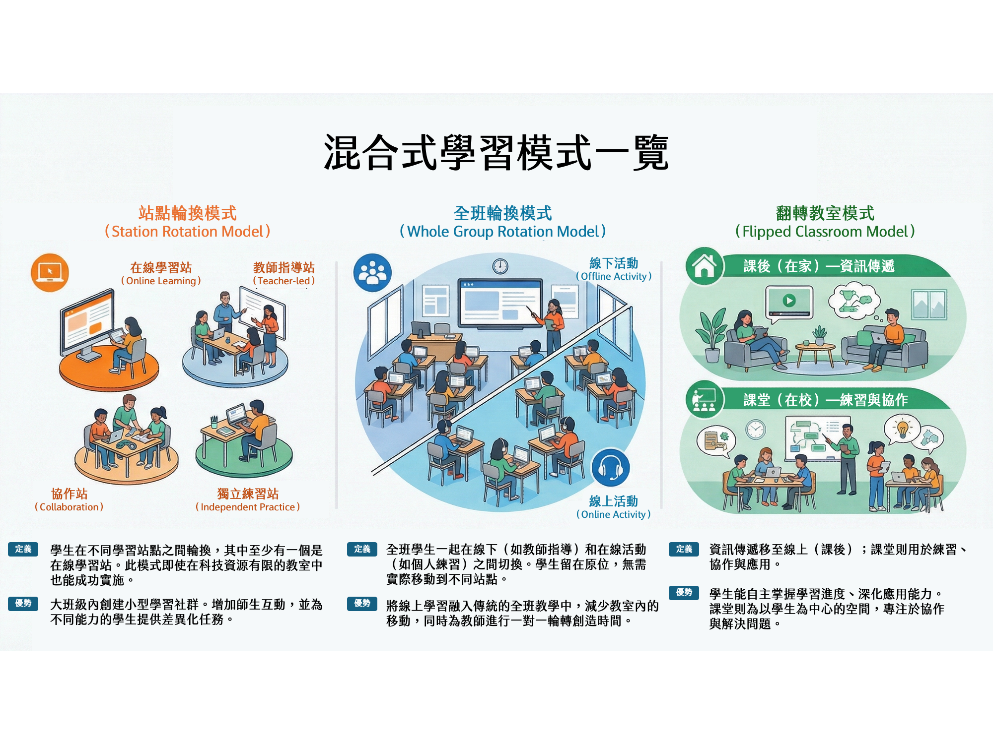 從願景、工具到評估：〈Blended Learning in Action〉教你打造一套完整的混合式學習系統