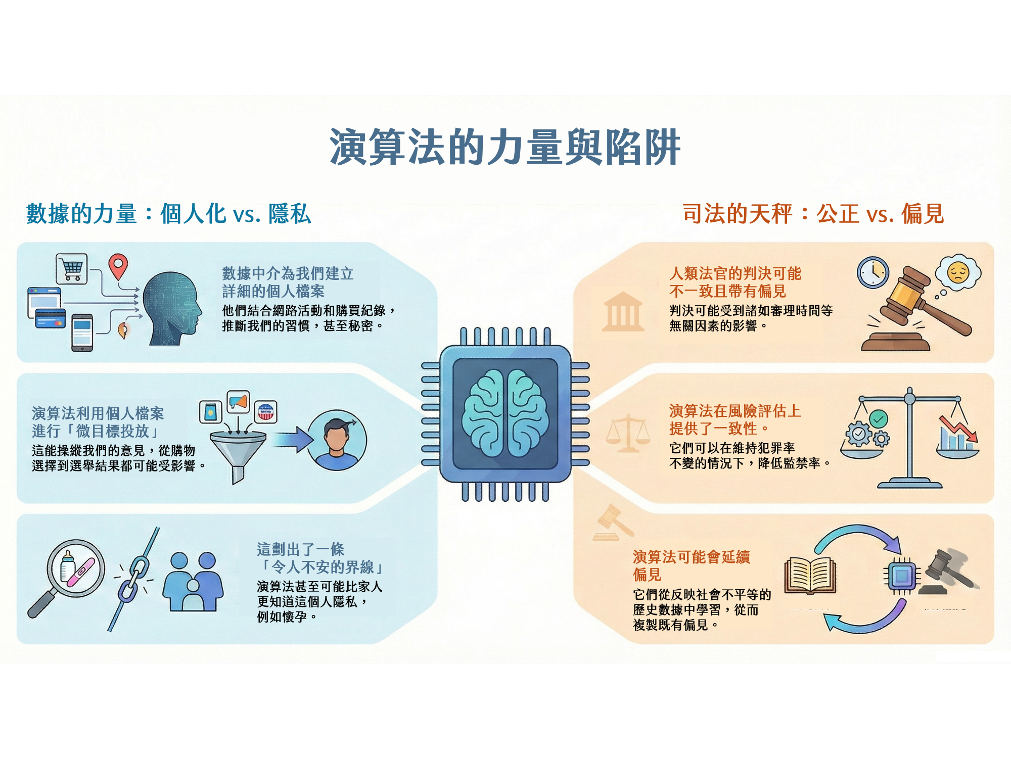 書摘｜《Hello World》當演算法開始替我們做決定