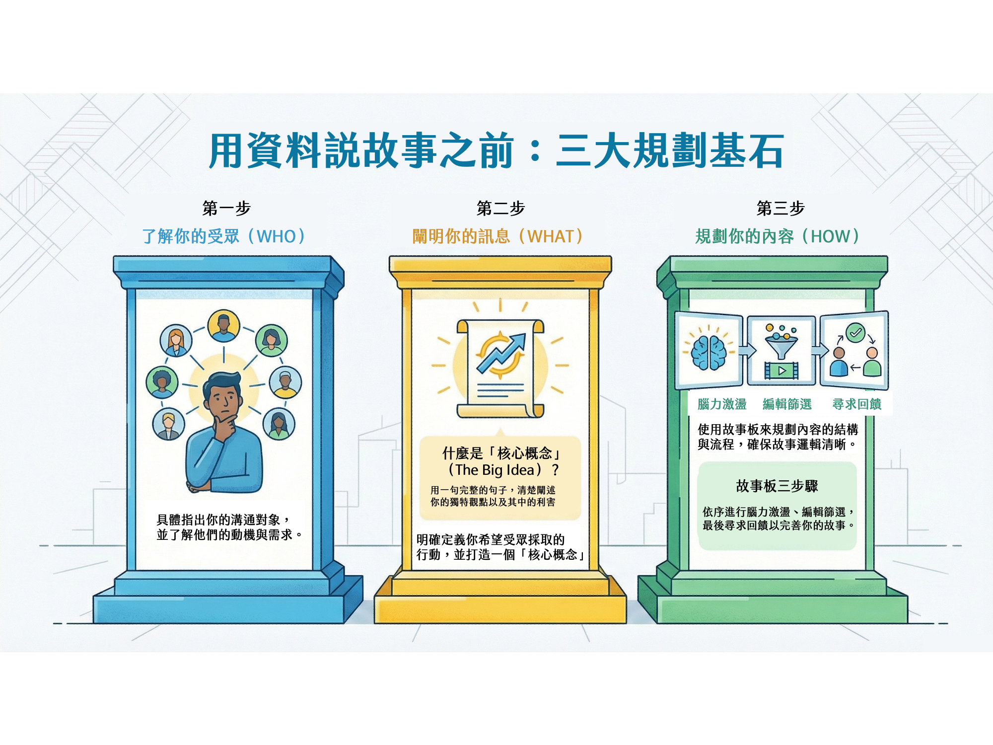 書摘｜《Storytelling with Data: Let’s Practice!》資料說故事的第一步不是圖表，而是情境與脈絡