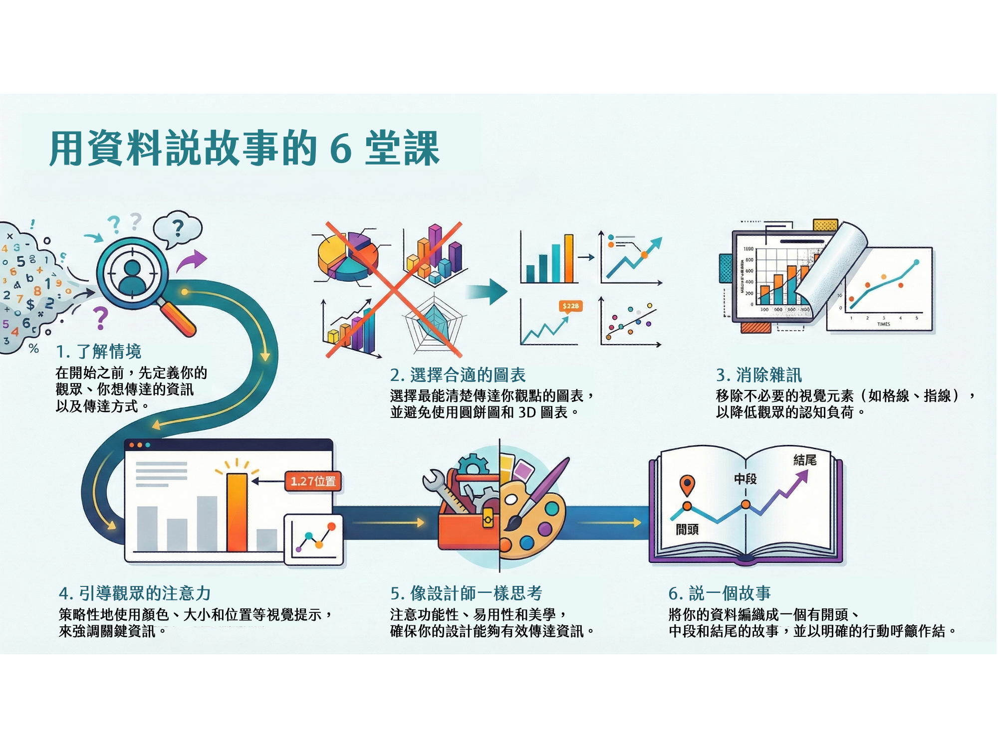 書摘｜資料不會自己說話：為什麼多數圖表其實沒有在溝通
