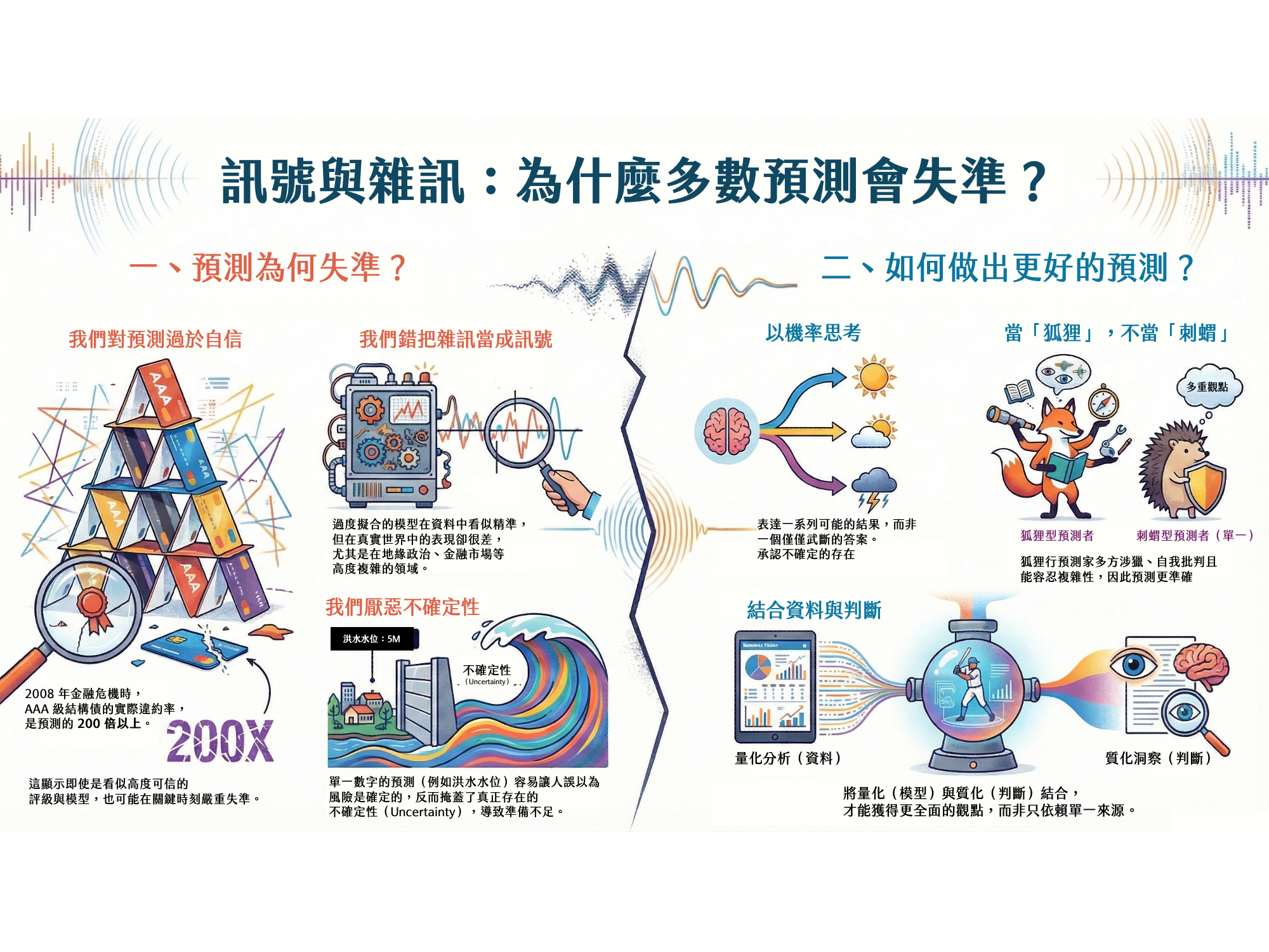 書摘｜《The signal and the noise》為何多數預測會失敗，以及我們如何能做得更好